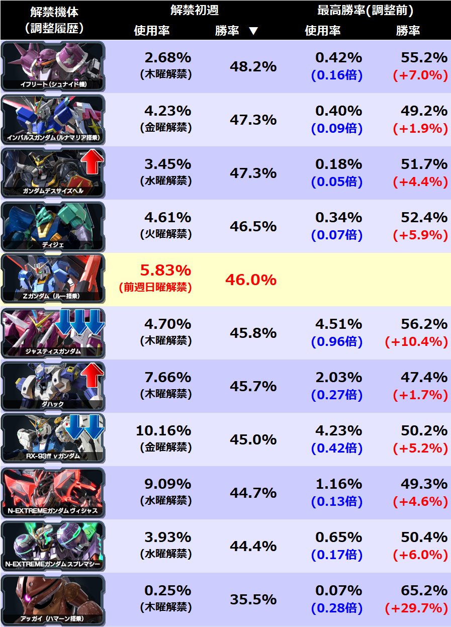 機動戦士ガンダム スコア 昭和56年