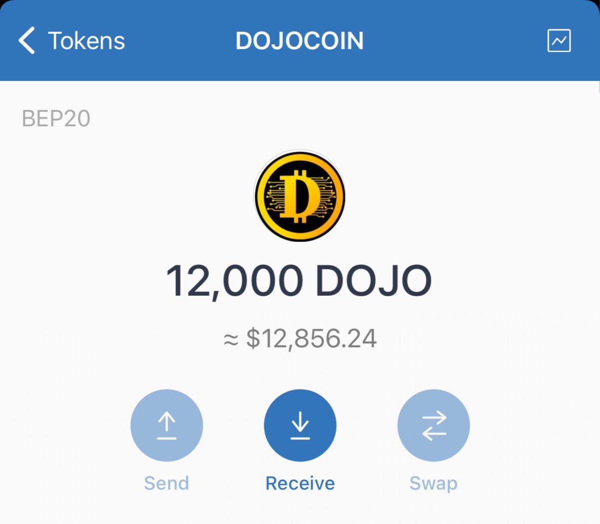 kumar_rajander's tweet photo. #AIRDROP

💰Claim Up to $12000 in DOJOCOIN AIRDROP 
👉VISIT https://t.co/WnsCok20Ry

CLAIM IS 100% FREE

Elon MUSK has been tweeting about DOJO 
TWEETS: 
1: https://t.co/0nHyz1XOtC
2: https://t.co/dAhBwn0qTU
3: https://t.co/MpmaUm9BVk

$BAT $UNI $XRP $GTO $SNX $CAKE $LTO $WRX https://t.co/kYCOLBjAgl