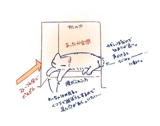 ここ最近毎日机の下にある段差に猫がいる 
