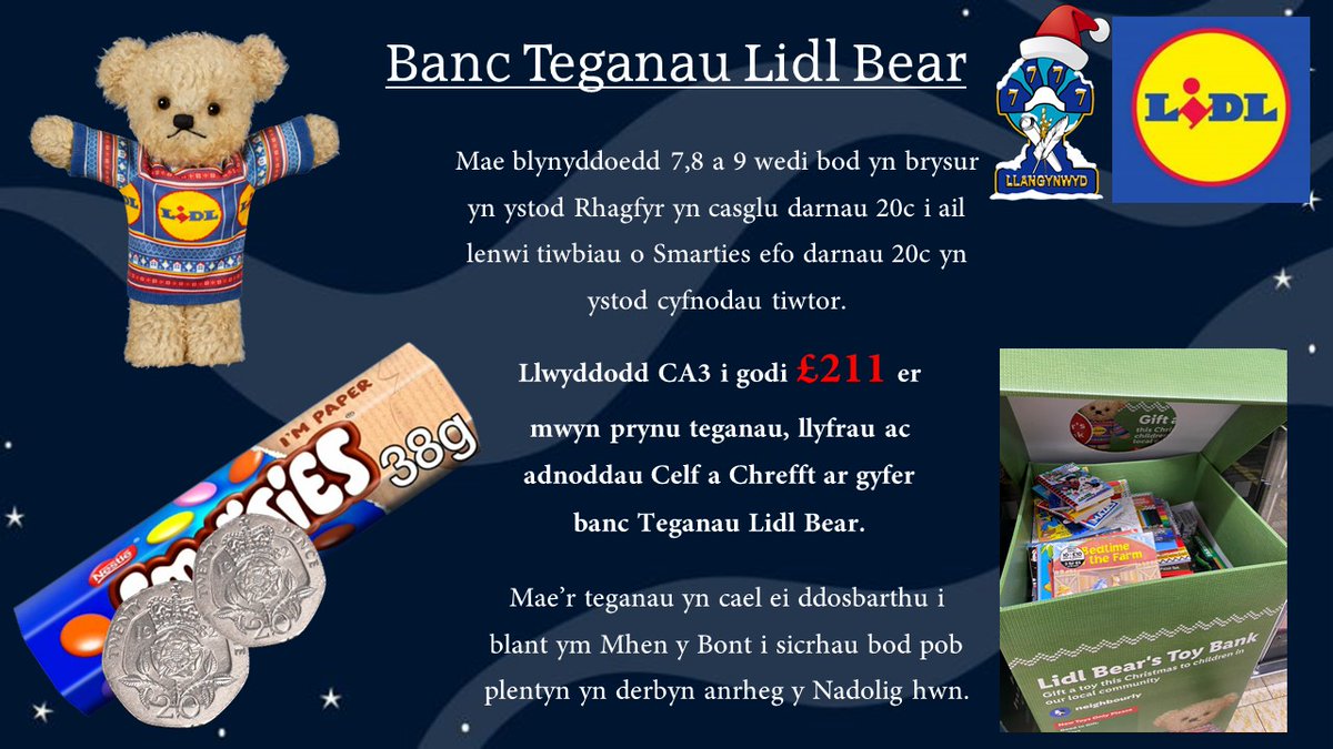 yggllangynwyd's tweet image. Ymdrech wych gan ddysgwyr Cyfnod Allweddol 3 i fod yn ddinasyddion ystyrlon wrth godi £211 trwy gyfrannu 20c i ail lenwi tiwbs o Smarties yn ystod cyfnodau tiwtor! Diolch i Miss John am drefnu fod teganau yn cael ei gyfrannu i fanc teganau @LidlGB Tondu. 

#TîmLlan