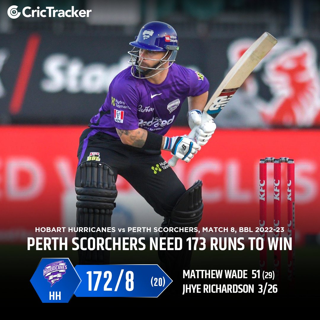 Cricketracker's tweet photo. Mathew Wade and Tim David guide Hobart Hurricanes to a competitive total. Will it be enough for Hobart?
#PerthScorchers #HobartHurricanes #HHvsPS #BBl12 #CricTracker https://t.co/cJJL3JfLEf