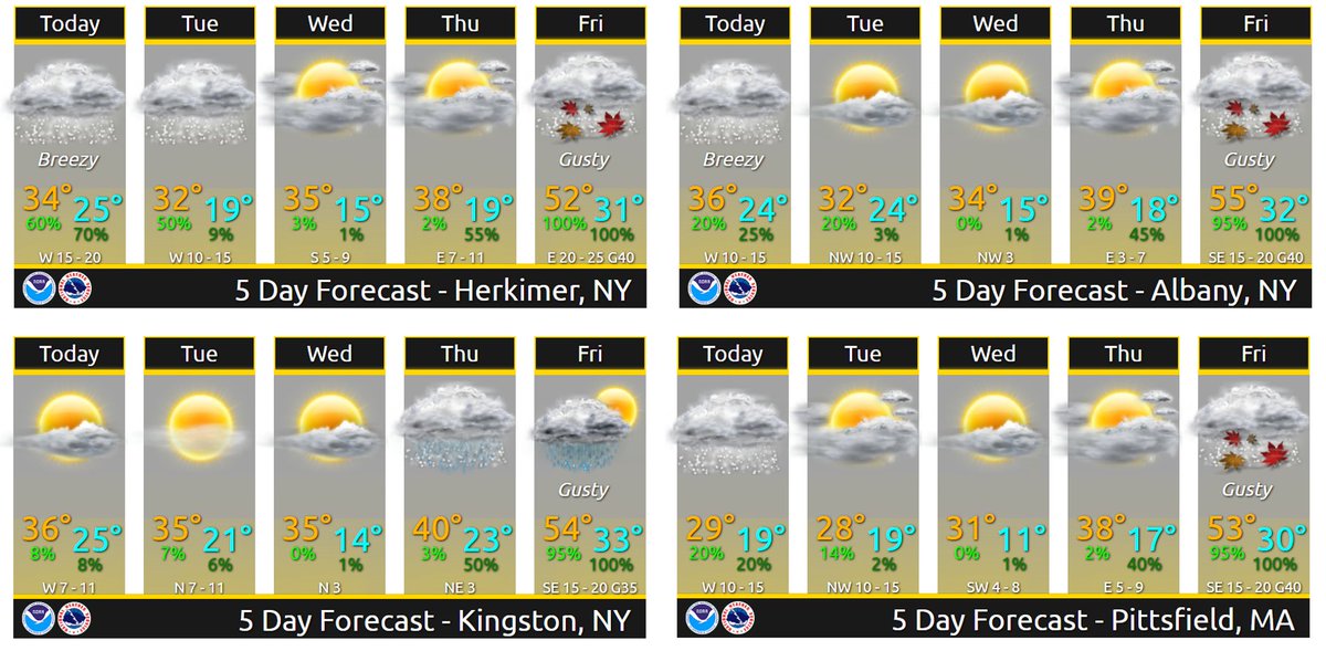 NWS Albany on Twitter "Your workweek fcst Seasonably cool and breezy today with snow showers