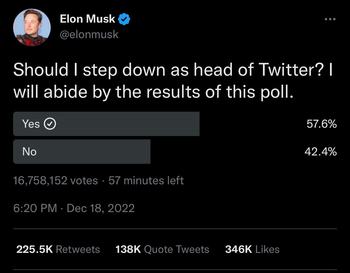 At 57 minutes left, #ThePoll has spoken. Exactly as he intended. My theory? He was told to get out by the investors at Tesla or Twitter or in Qatar. He’s got someone lined up. Is too proud to admit any of this. Knows Twitter hates him. Bingo: the poll is just a cover