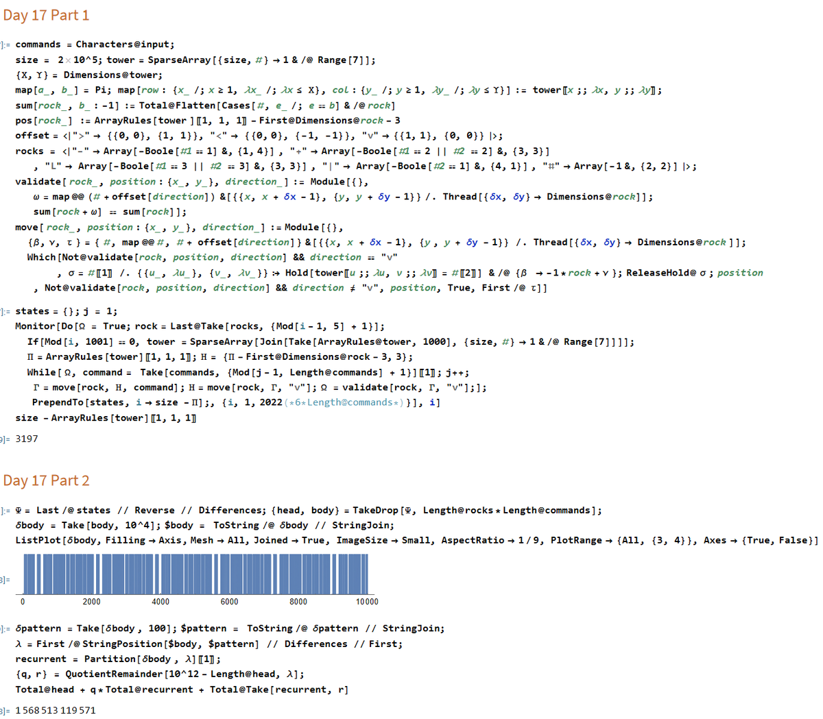grunceanu's tweet photo. I've completed "Pyroclastic Flow" - Day 17 - Advent of Code 2022 https://t.co/MUokpAAgsI #AdventOfCode #Wolfram #Mathematica https://t.co/F0RWGbipmJ