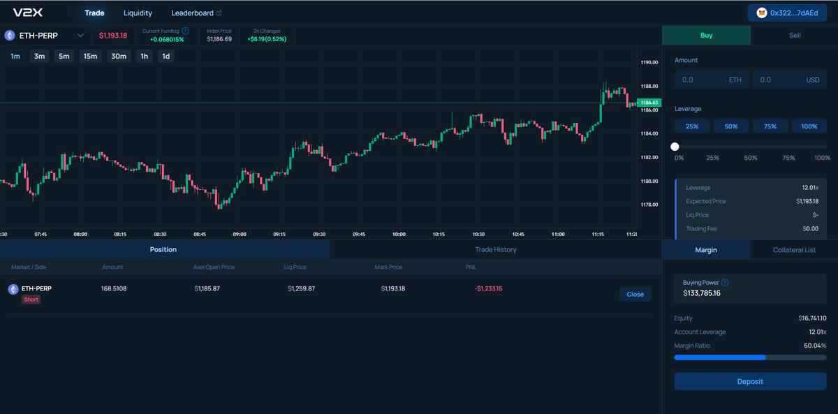 StanislawWasak's tweet photo. So far: not good, not terrible #v2x_gg #Arbitrum 

You can participate in Genesis Trading Contest too on: https://t.co/OIcDi3NpWi

Also try doing quests on Crew2:
https://t.co/az58Dsuvs7 https://t.co/AdfUBmO3dl