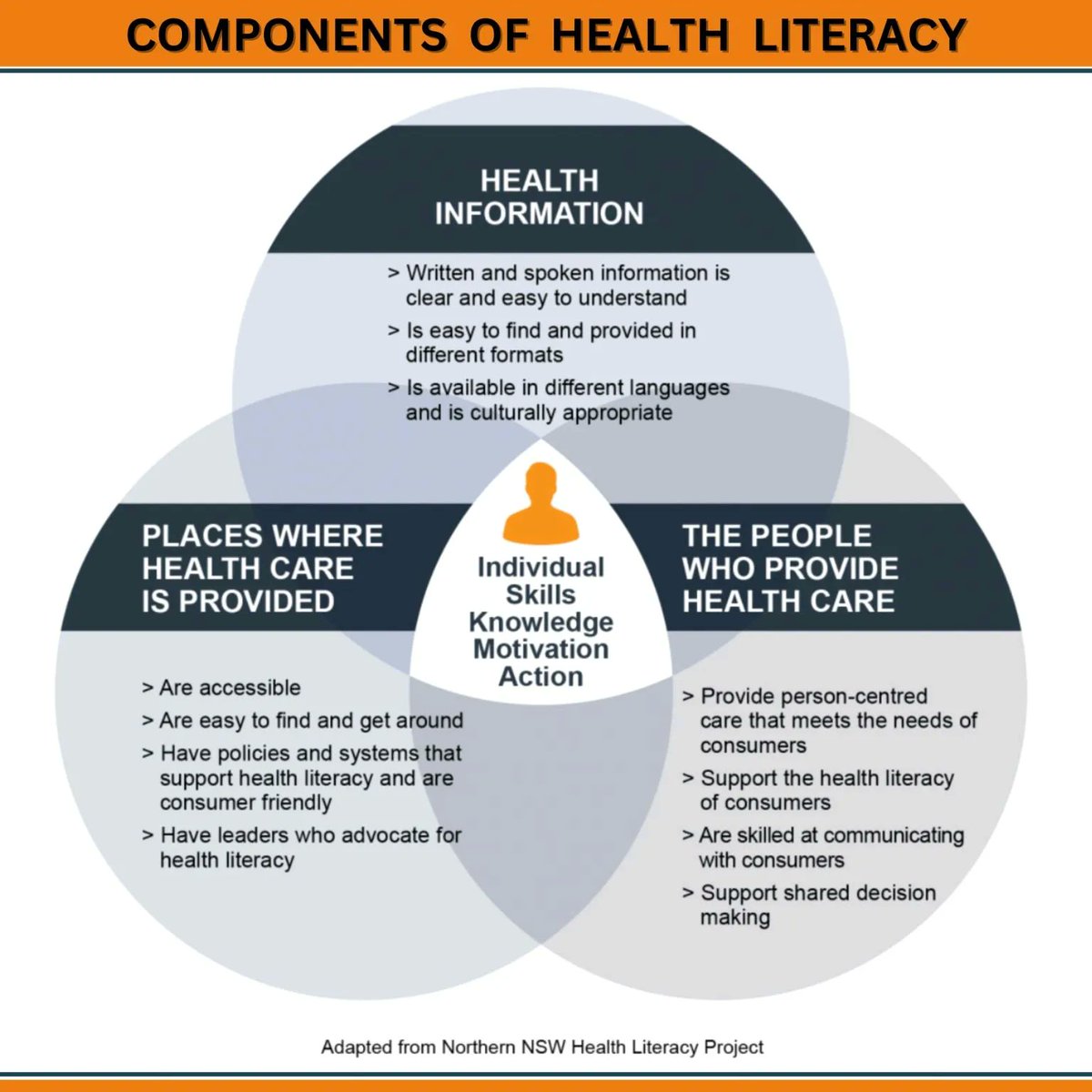 ingliguori's tweet photo. Components of #HealthTech literacy 
https://t.co/BhT4zrKEU6…
Via @ingliguori
#AI #healthcare #Health #DataScience #Bigdata #Analytics #Robotics #MachineLearning #Python #RStats #Fintech #IoT #TensorFlow #medtech #Programming #coding #5G #100DaysOfCode #Business #VR #Innovation https://t.co/2GWsjHep8S