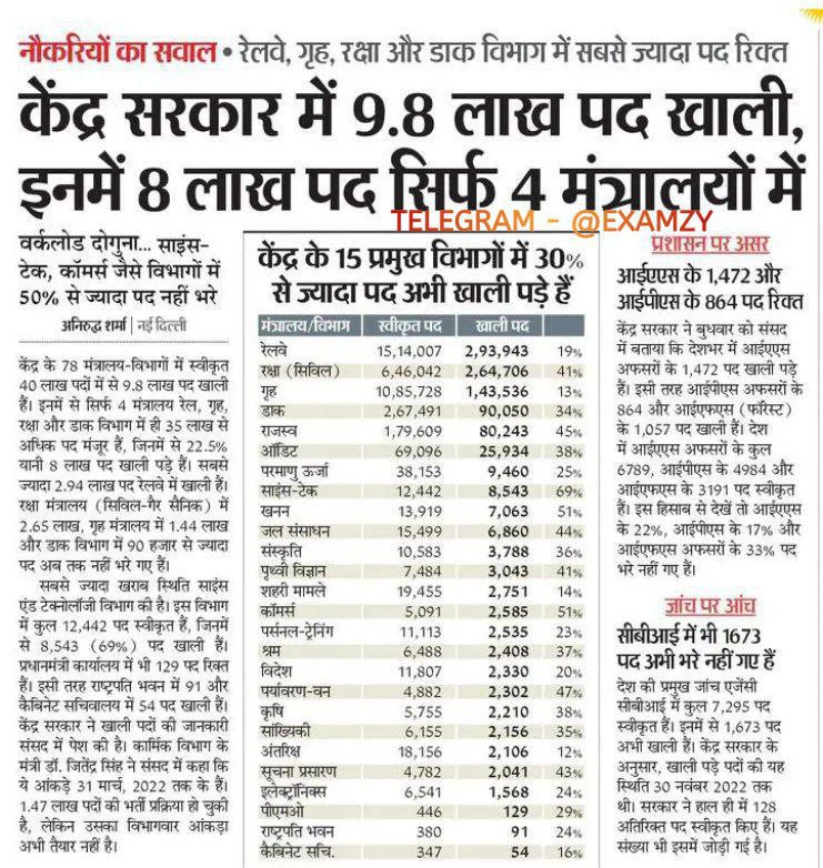 RekrajM's tweet photo. #हमारी प्रमुख मांगे...
1. Railway सारी पुरानी भर्ती क्लीयर करो।
2. Railway में नई भर्ती दो।
3. Railway Complete Exam Calender
4. Complete Waiting list In RRB
 #RailwayNewVacancyDo https://t.co/hFOOtiA9jE