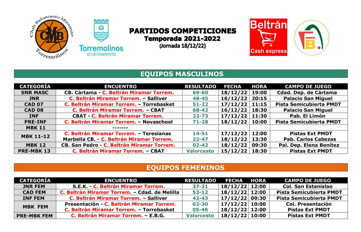 CB Miramar tweet media