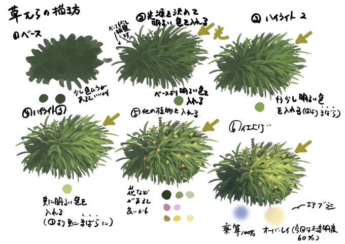 草むら?草のかたまりの描き方無心になって描けるので楽しい!#イラスト #イラスト練習 