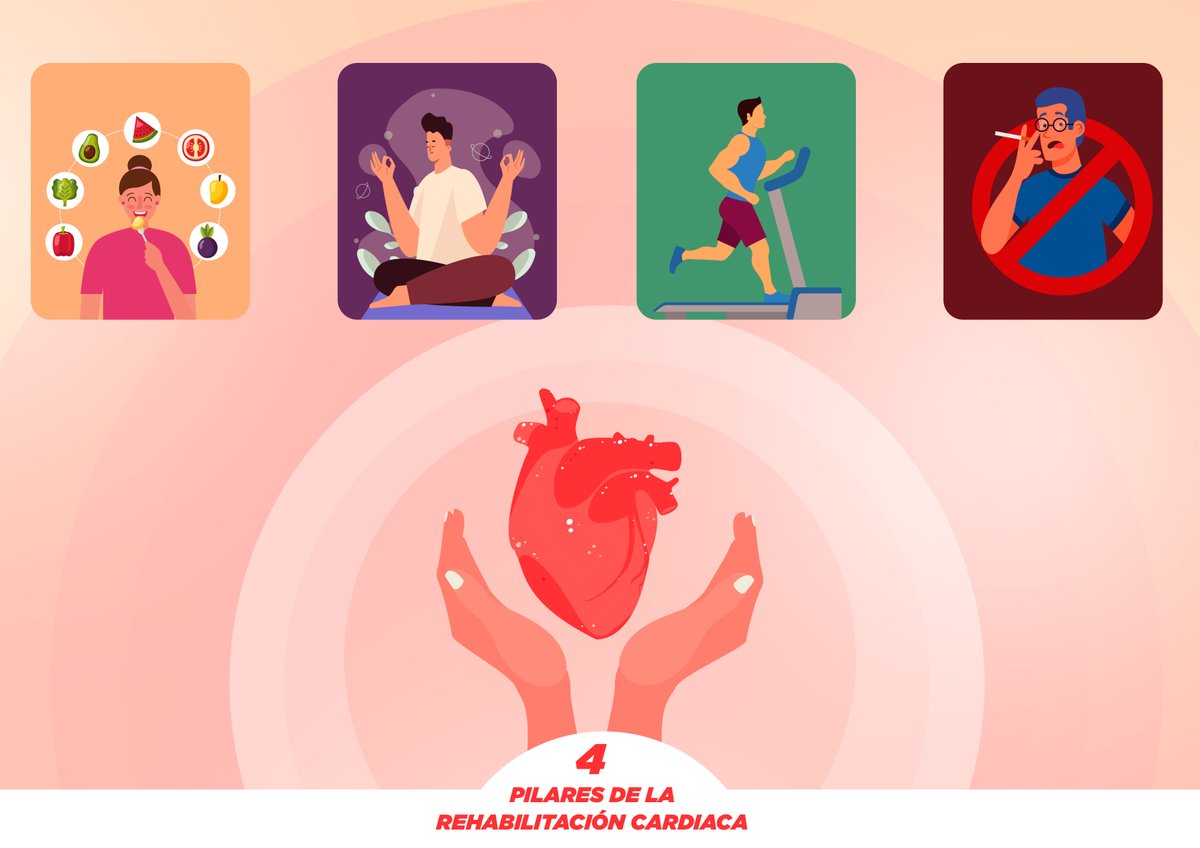 Un tratamiento integral de rehabilitación y fortalecimiento cardiovascular deberá incluir estos pilares, adaptados a cada paciente.
#Cardiotwitter #Cardiology #rehabilitation #tratamientoeficaz