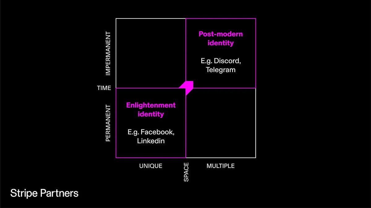Stripe Partners tweet media