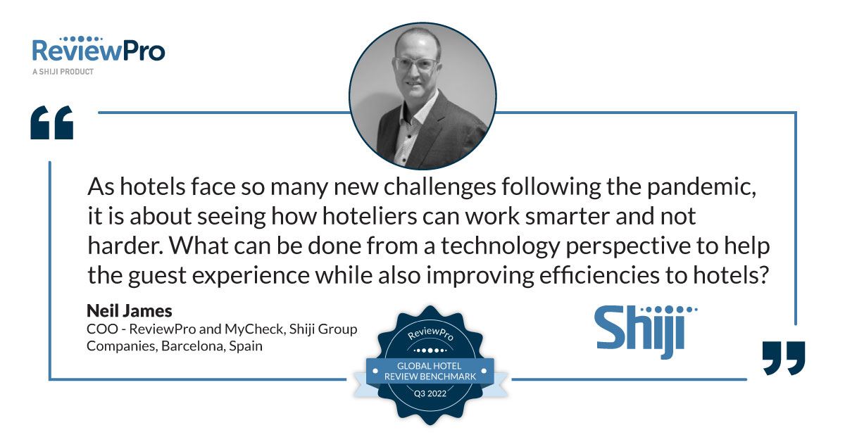 For our COO, Neil James, today's moment is all about seeing how hoteliers can work smarter and not harder, and how technology can improve efficiencies in hotels. Download the Q3 report for more insights:
reviewpro.shijigroup.com/education/data…

#reviewpro #hospitality