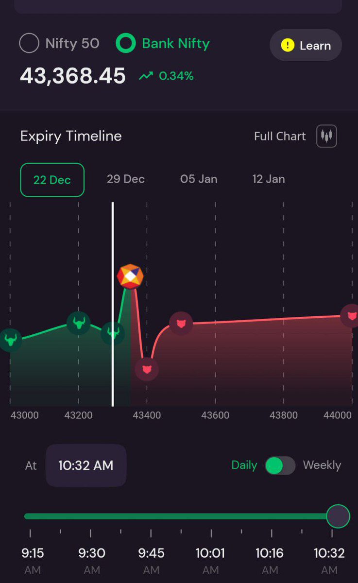 bigcasehq's tweet image. BankNifty now trading above Max pain. Now major Put writers at 43200(support) CMP&amp;lt; Max pain
Seems bearish. . Nifty view Major put writing at 18300(support) and 18400(resistance) . Call OI&amp;gt; Put OI CMP=Max Pain

#NIFTYIT #nifty #options #IndianArmyRocks #india