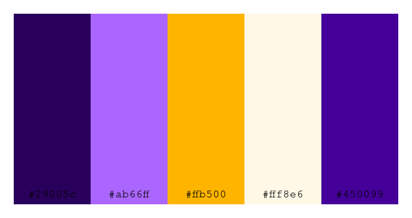 ColPaletteBot's tweet photo. Beep beep, here's a pretty color palette for you!
color-scheme.js parameters used:
- hue: 287
- variation: hard
- colors: #29005c, #ab66ff, #ffb500, #fff8e6, #450099
Have a lovely day!
#twitterbot #colorpalette #colors #palette #prettycolors https://t.co/yfniBpAIAi
