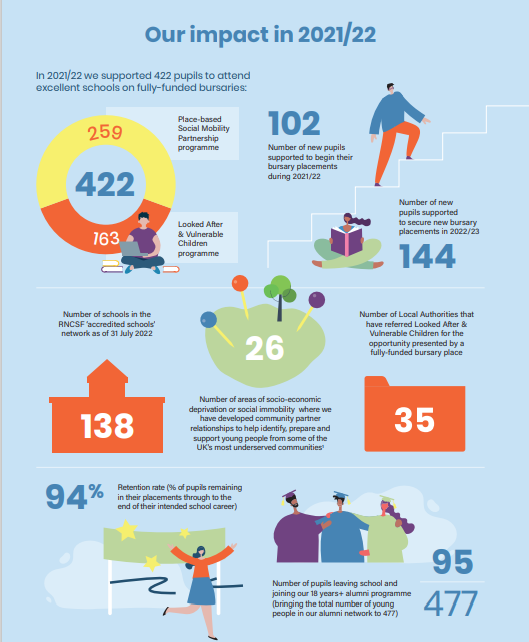 Royal National Children’s SpringBoard Foundation tweet media