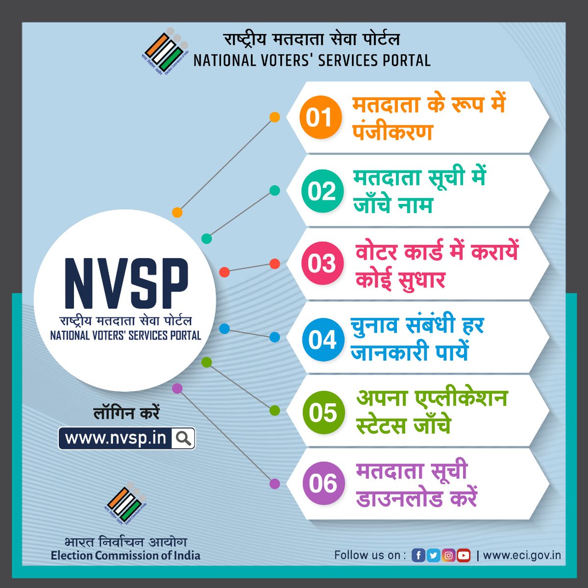'राष्ट्रीय मतदाता सेवा पोर्टल' 

वोटर कार्ड में कराना हो सुधार या मतदाता सूची में जाँचना हो नाम। लॉगिन करें- nvsp.in पर। 

#NVSP
#ECI
#NoVoterToBeLeftBehind
