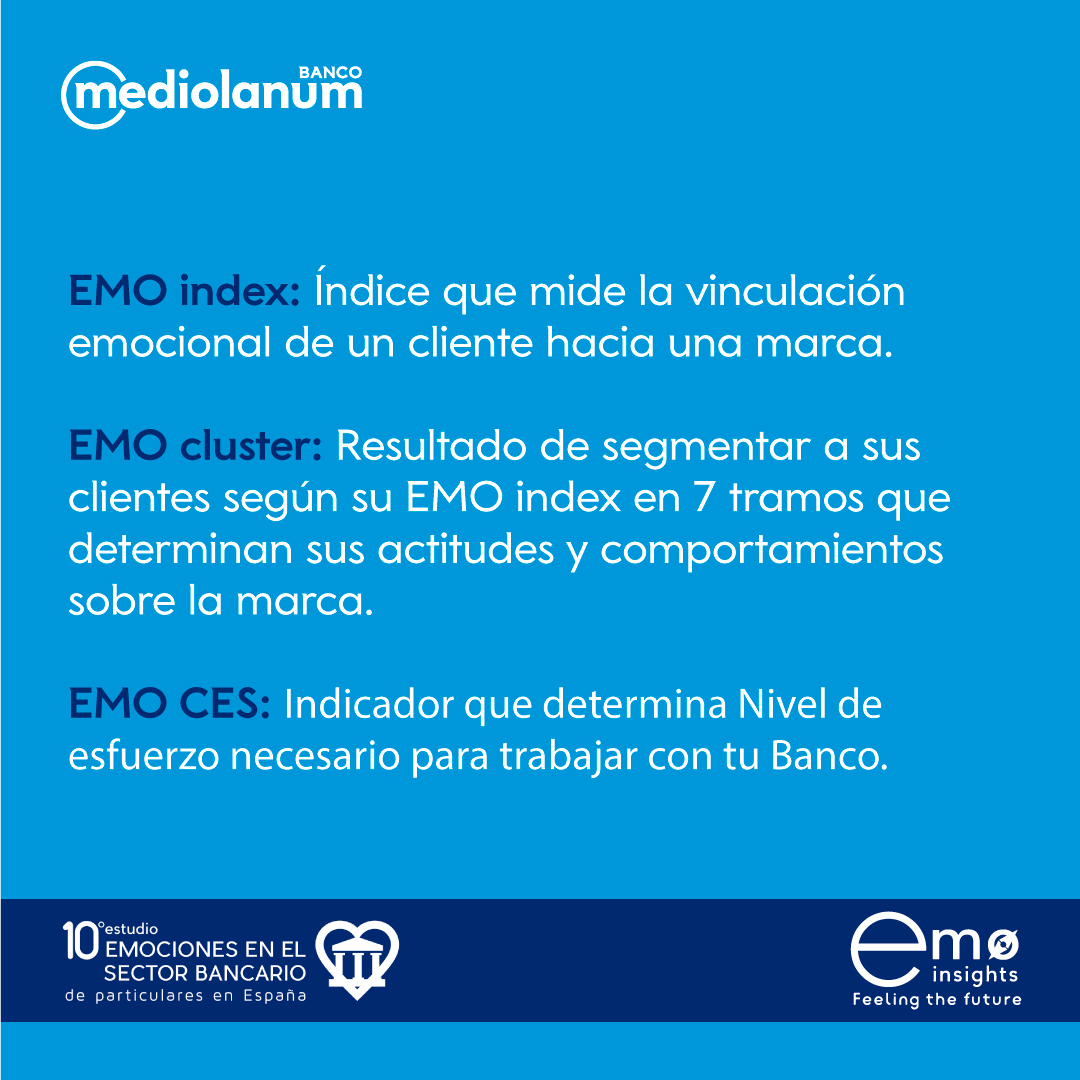 BancoMediolanum's tweet photo. 🎉No hemos ganado el mundial de fútbol pero también hemos levantado una copa. ¡Gracias a @Emo_Insights por otorgarnos la medalla de oro a la entidad bancaria que genera más emociones positivas y menos negativas! 🥇#OrgulloMediolanum https://t.co/5g98wTrkMl