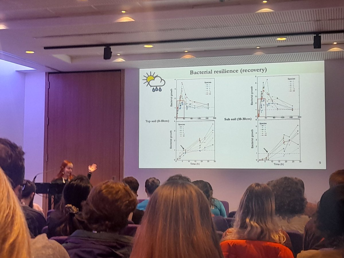 Microbial Biogeochemistry in Lund (@microbiogeo_lu) on Twitter photo #BES2022 is underway and <a href="/SaraWinterfeldt/">Sara Winterfeldt</a> presented the premier of her work on how plant diversity impacts microbial resistance and resilience to drought. #BES2022 is underway and <a href="/SaraWinterfeldt/">Sara Winterfeldt</a> presented the premier of her work on how plant diversity impacts microbial resistance and resilience to drought.