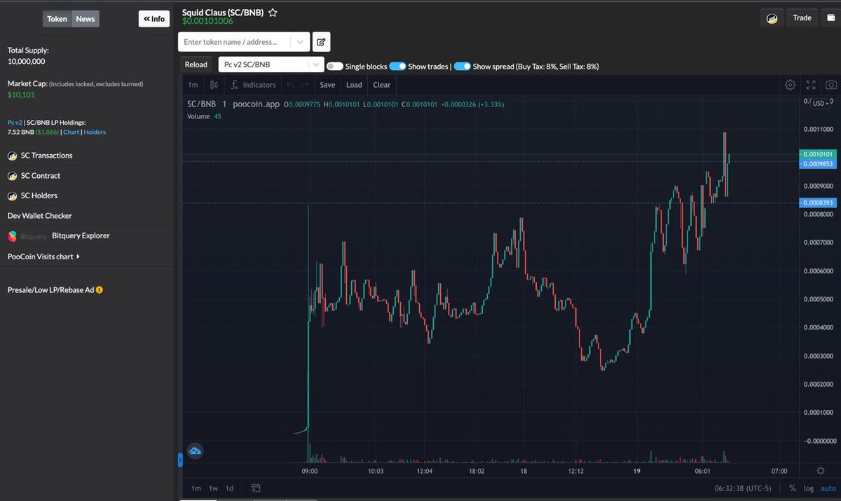 Squid clause

Called Squid clause early on, on the gamble channel. Doing pretty good so far

NFA

10K

t.me/SquidClausOffi…