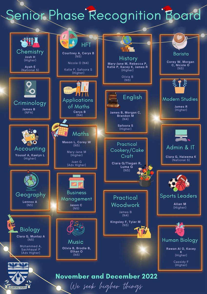 Congratulations to all S4-6 young people nominated for the Recognition Board this month. These pupils will enjoy hot chocolate and a certificate this afternoon during the house activities. They’ve been going over and above in their lessons and their teachers are super proud!