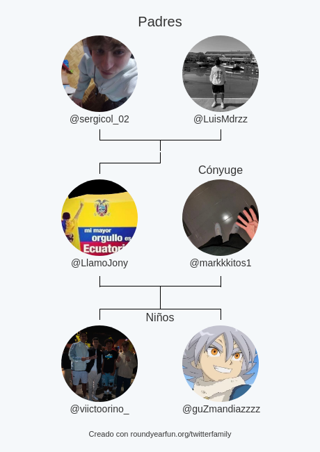 LlamoJony's tweet photo. Mi Familia de Twitter:
Padres: @sergicol_02 @LuisMdrzz
Cónyuge: @markkkitos1
Niños: @viictoorino_ @guZmandiazzzz

via https://t.co/FN33qkb8Qw

⠀ https://t.co/RB9I0l7c03