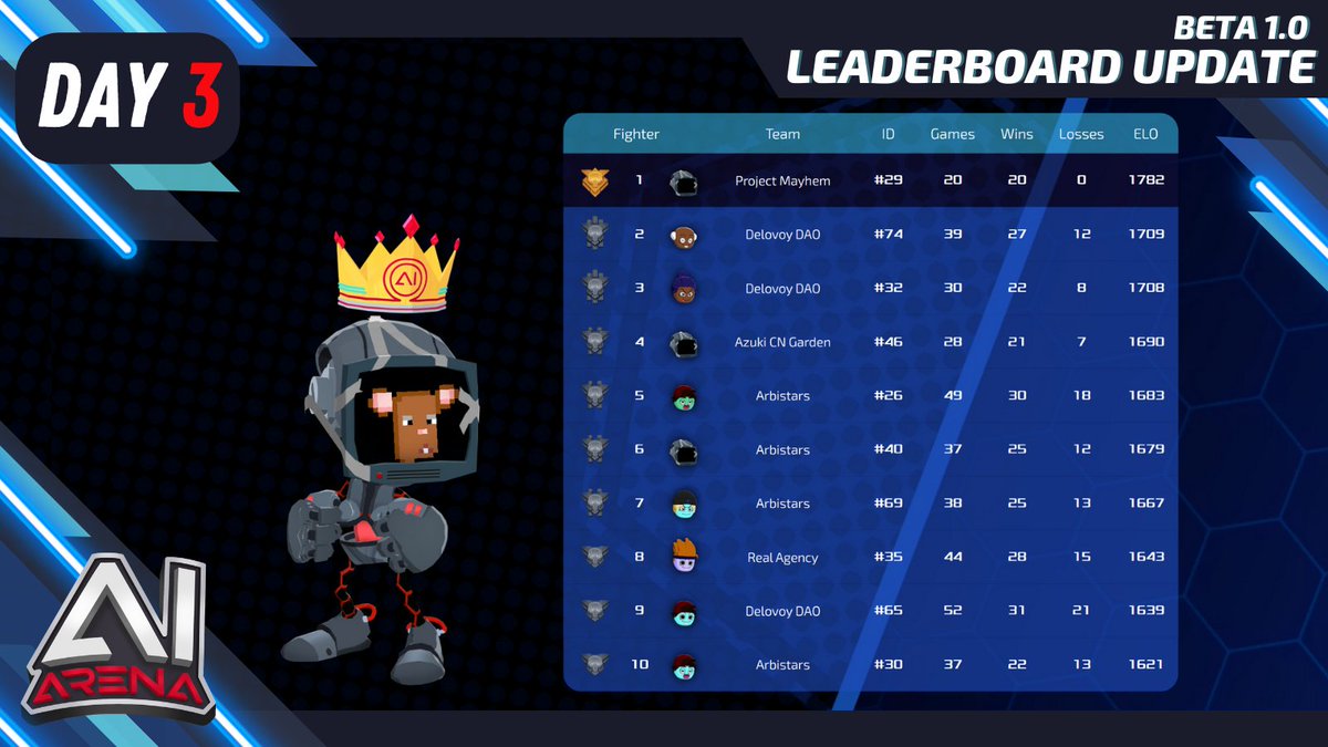 AI ARENA | ʌı tweet media