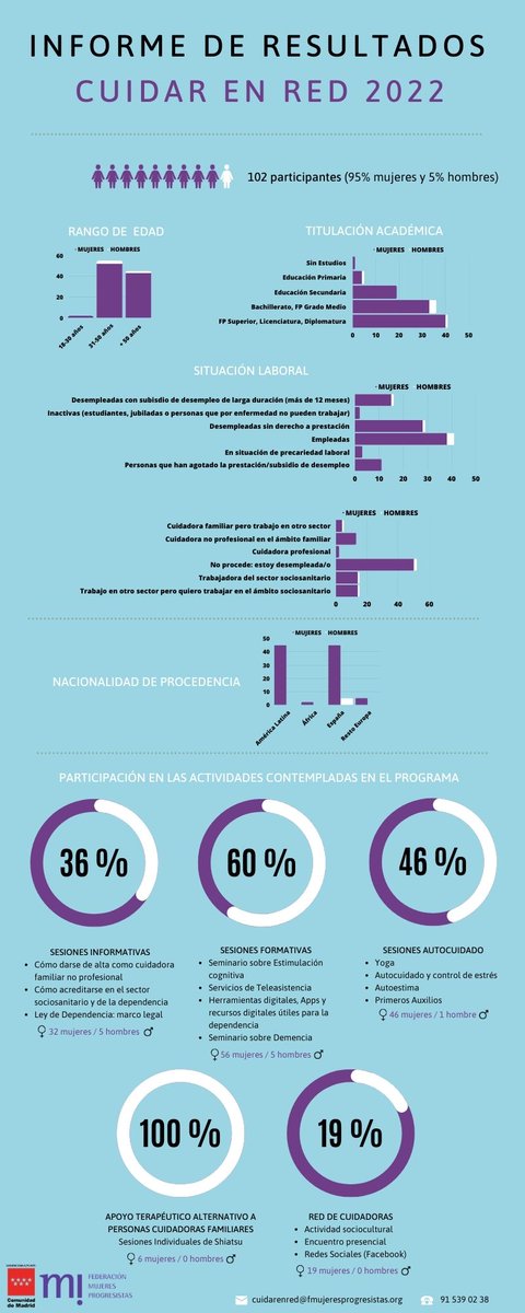 Federación Mujeres Progresistas tweet media