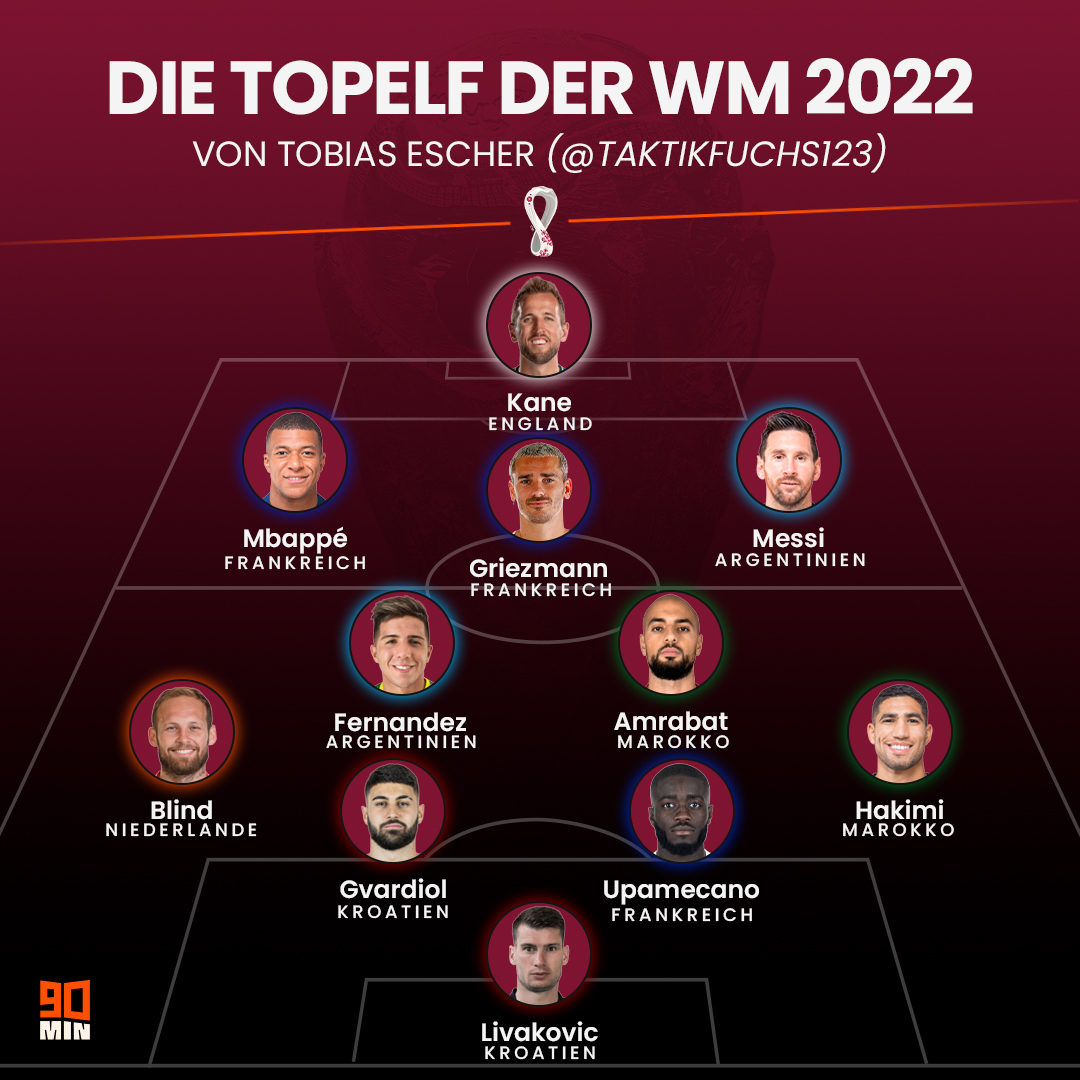 Die Topelf der #WM2022 - gewählt von @TobiasEscher. 🌟