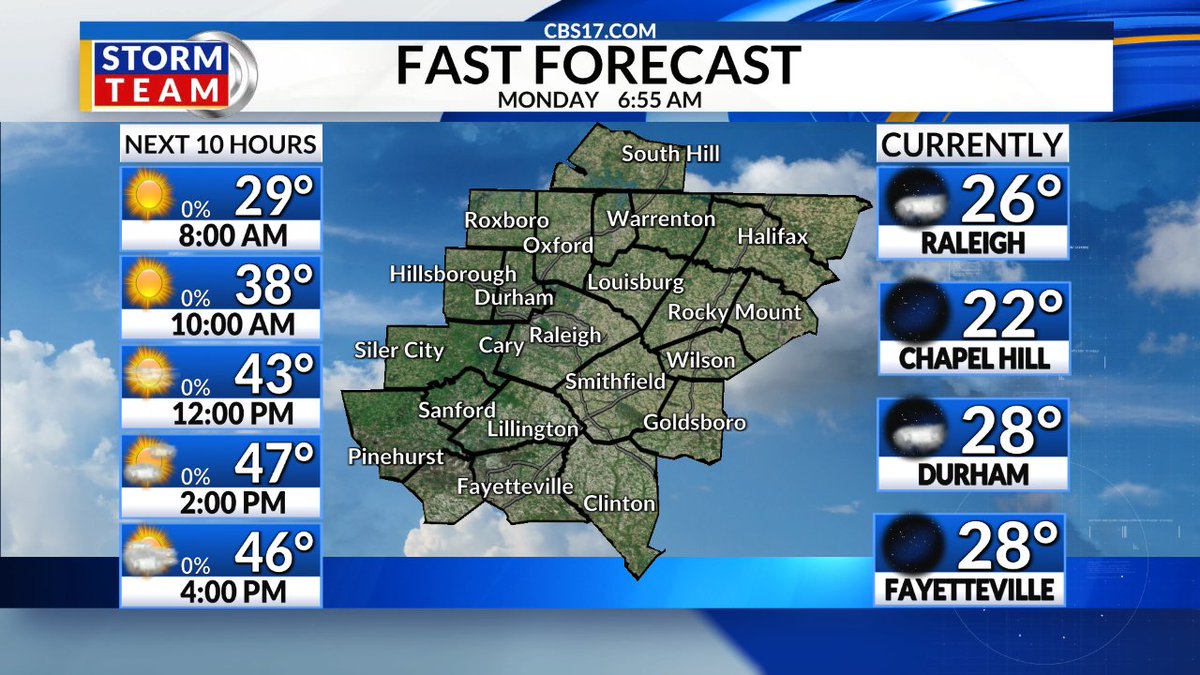 FAST FORECAST: Here's a check of radar &amp; temps as of 7 AM this morning, along with a look at today's forecast! Have a great day! Get more on the coming days here: cbs17.com/weather/cbs17-…