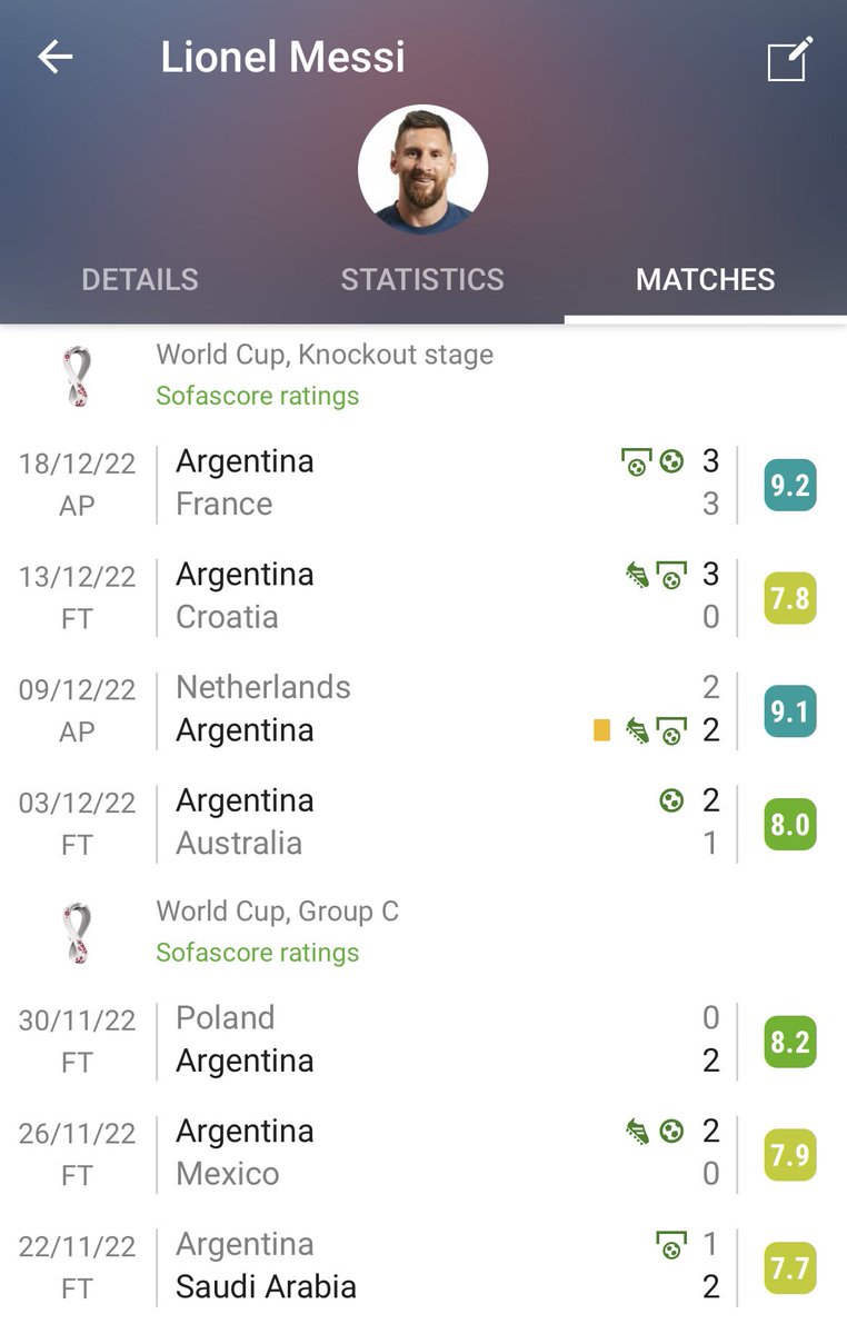 Greatest World Cup campaign of all time?
