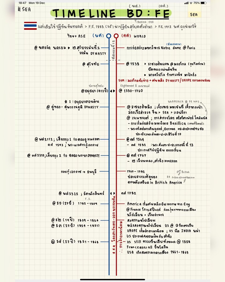 ClearThailand's tweet image. วันนี้เรามากับสรุป “ประวัติศาสตร์เอเชีย” ระดับมหาวิทยาลัย📜
อ่านง่าย เนื้อหาแน่น🤯
หวังว่าจะมีประโยชน์น้า☺️
.
📗#Clearnote ขอขอบคุณโน้ต จากคุณ @uniqmym
.
📚อ่านเต็ม ๆ ได้ที่แอป📲 clearnotebooks.com/th/notebooks/2…
.
#ประวัติศาสตร์ #ปวศเอเชีย #ปวศ #โน้ตสรุป #มหาลัย #เรียนปวศ #studytwt