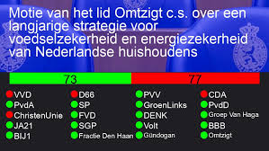 #Blog | "#Voedselzekerheid in gevaar | Dit kabinet zal niet tot bezinning komen. Daarvoor ontbreekt gezond verstand. Maar als dit dwalende kabinet zo doorgaat, en ook Brussel niet thuis geeft, komt de voedselzekerheid in Europa op het spel te staan."
facebook.com/EMKvissers/pos…