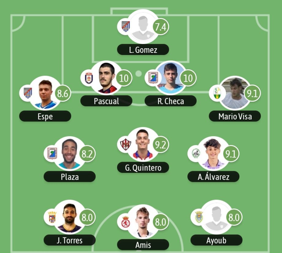 Tercera División RFEF CyL tweet media