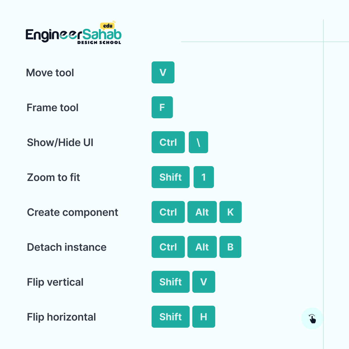 es_designschool's tweet image. Some important figma shortcuts that can increase designer productivity.

#shortcutkeys #figmashortcuts #lawsofux #uxtools #uivocabulary #uiuxterms #uxtools #learnux #uiuxdictionary #uiuxcenter #learning #dailyui #learndesign #ui #uxtips #engineersahab #engineersahabedu #indore