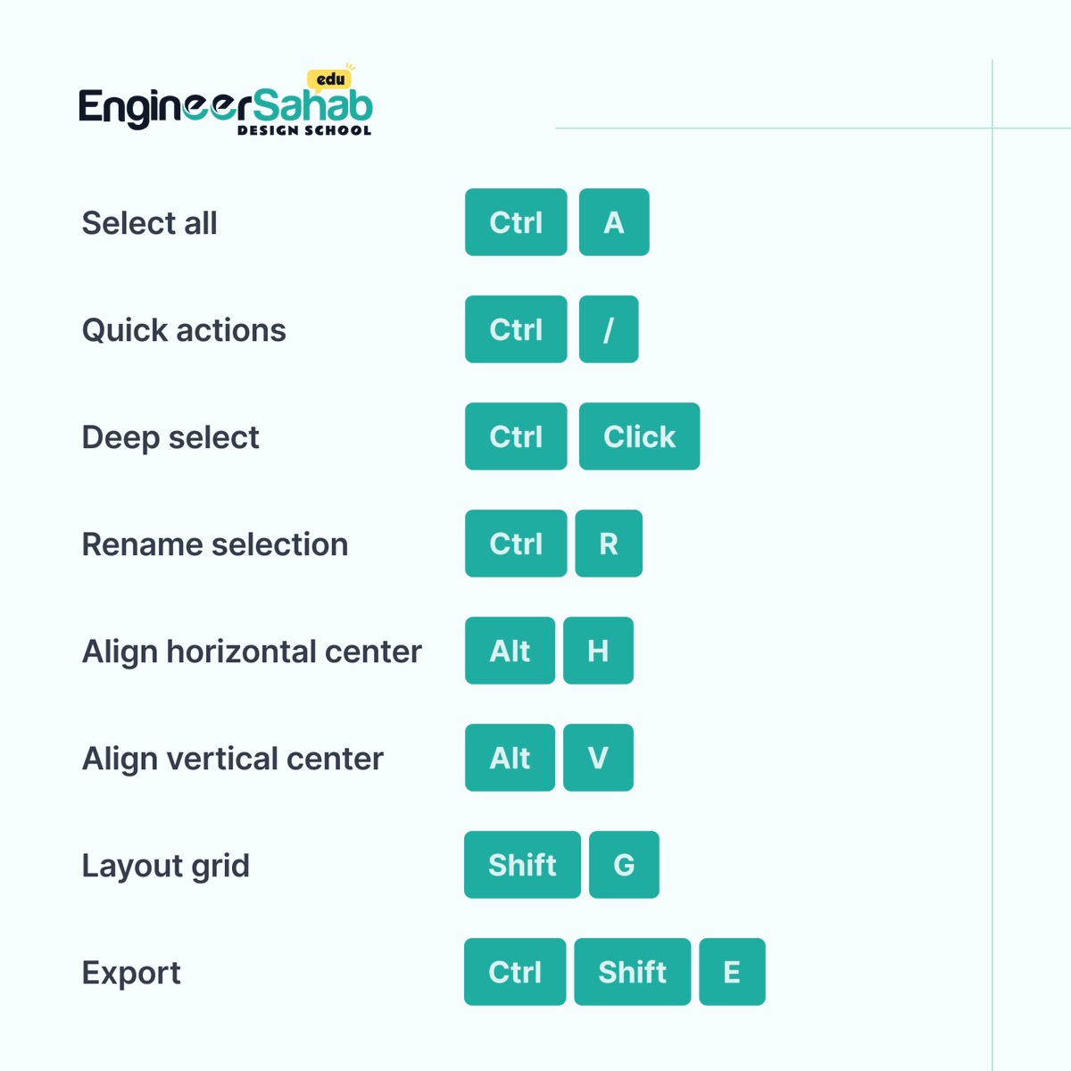 es_designschool's tweet image. Some important figma shortcuts that can increase designer productivity.

#shortcutkeys #figmashortcuts #lawsofux #uxtools #uivocabulary #uiuxterms #uxtools #learnux #uiuxdictionary #uiuxcenter #learning #dailyui #learndesign #ui #uxtips #engineersahab #engineersahabedu #indore