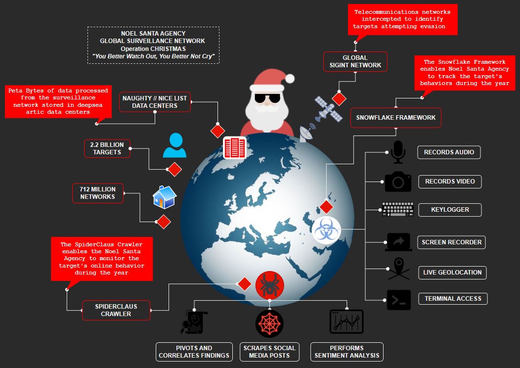 BushidoToken's tweet photo. ⚠️Tracking the TTPs an elusive APT group that gathers intelligence for 364 days a year only to launch the final impact stage of the kill chain via a global intrusion operation on 24 December every year https://t.co/QjY9DmPoKe