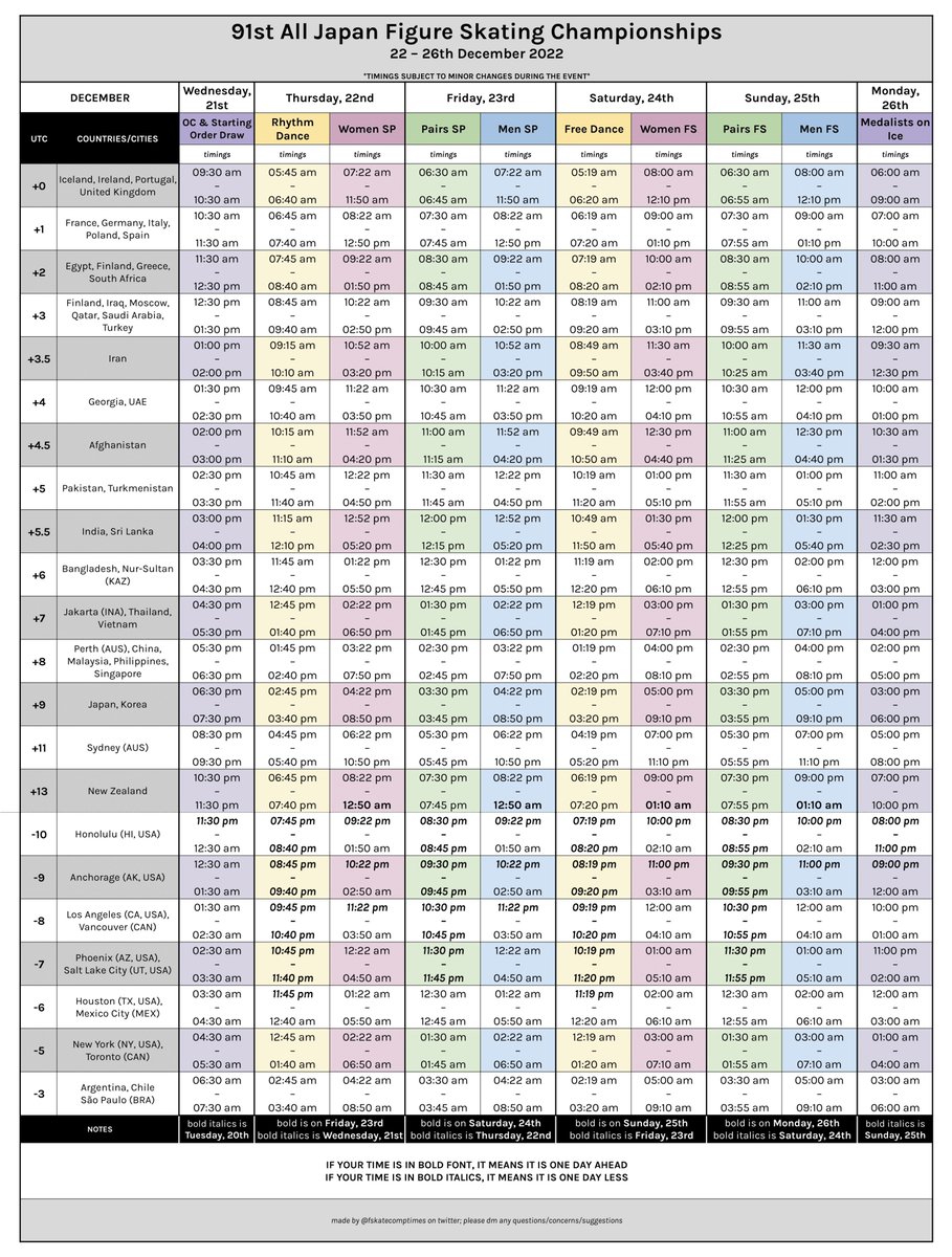 fskatecomptimes's tweet photo. 91st All Japan Figure Skating Championships

🗓️ 21–26th December 2022
📍  Kadoma, Osaka Prefecture, Japan (UTC+9)
📌 https://t.co/EwipPk3VOh

🌐 entries &amp; results: https://t.co/HnxUuivwLP
💻 streaming options linked below https://t.co/csN8zdFYqg