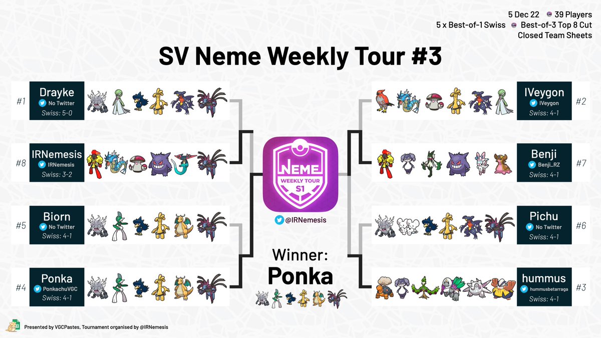 VGC Pokepastes • Regulation H/J tweet media