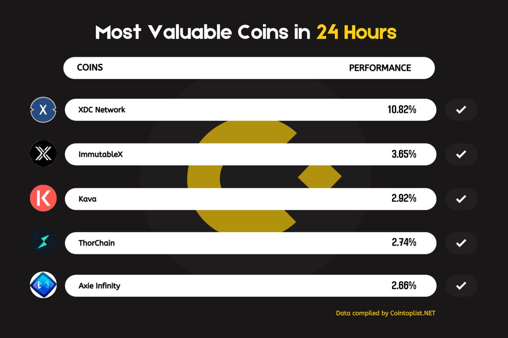 Coin Toplist tweet media