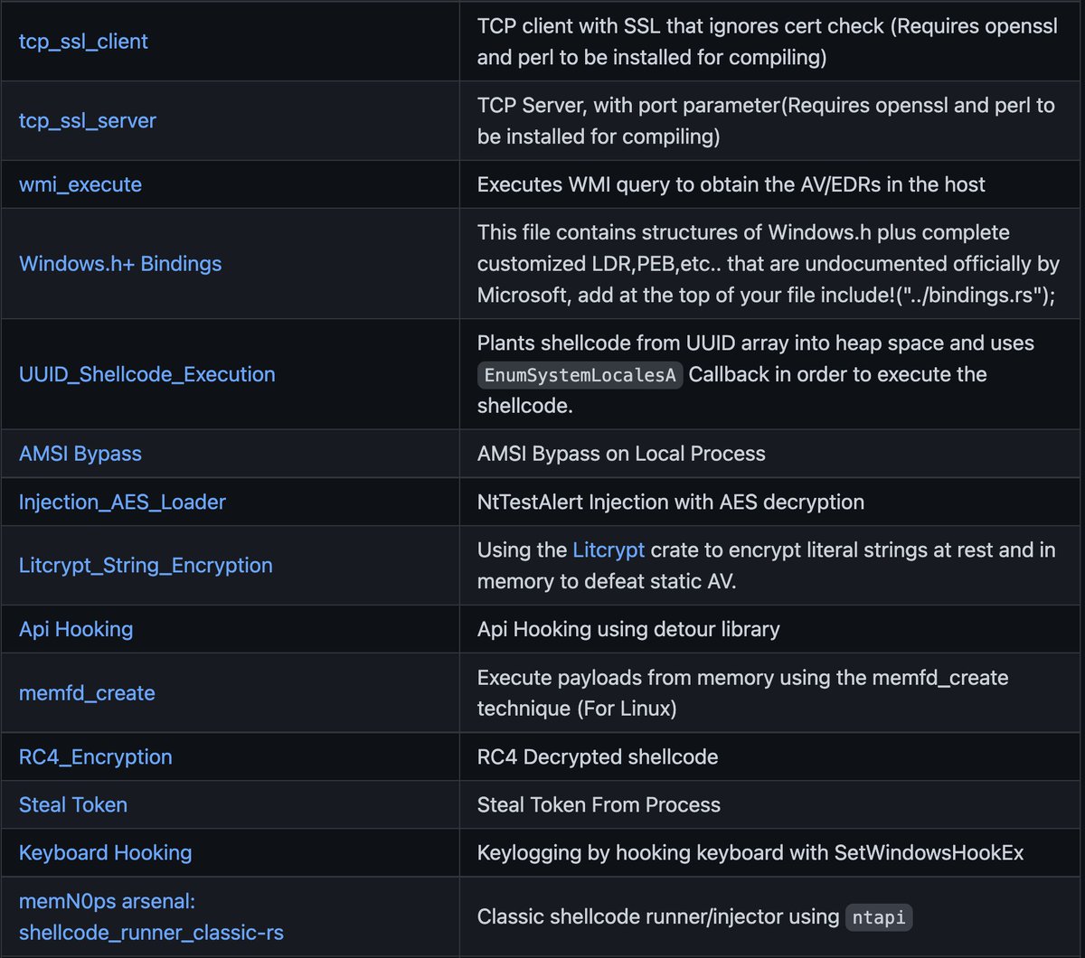 0xor0ne's tweet image. Very cool repo for learning how to use rust for offensive security

github.com/trickster0/Off…