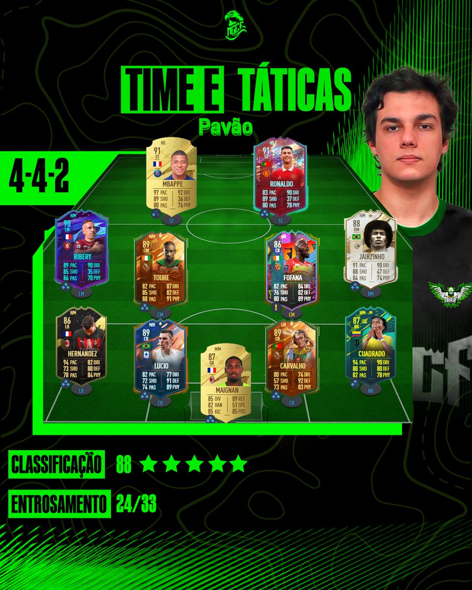 MGCF_ESports1's tweet photo. 📋 4-4-2 do @MGCF_Pavao 

Não tem jeito, todo ano a 4-4-2 é sempre uma boa opção. A tabela rápida entre os atacantes vai ser sempre um arma importante na frente. 

#VoaMGCF🦅

#FIFA #FIFA23 #FUT #FUT23 #FIFAULTIMATETEAM #FIFATEAM #FIFATIPS #FIFATACTICS https://t.co/MFu4GNPEK4