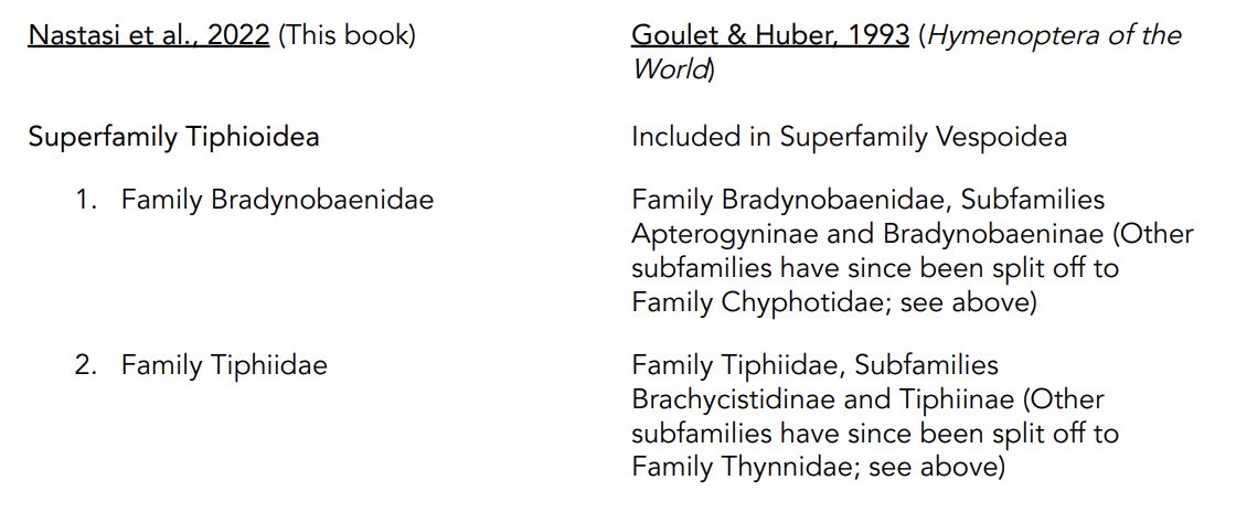 WaspIDCourse's tweet photo. Still looking for a reason to join us for the 2023 #WaspID #Course? See below for which superfamilies &amp; families have changed since Goulet &amp; Huber's 1993 #Hymenoptera of the World... that's a lot of changes! Join us in January for coverage of EVERY wasp family! Link in bio. https://t.co/PsxZh3yrkZ