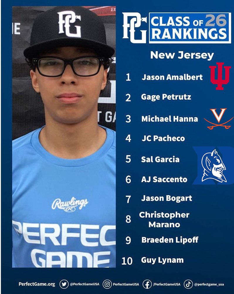 4 <a href="/ArtilleryBASE/">Artillery Baseball</a> 2026 guys in the Top Ten of Nj <a href="/PG_Scouting/">Perfect Game Scout</a> 👀🕺 <a href="/JasonAmalbert/">Jason Amalbert</a> Mike Hanna, Sal Garcia, <a href="/AjSaccento/">AJ Saccento</a> Congrats fellas! Bigger things to come! <a href="/IndianaBase/">Indiana Baseball</a> <a href="/UVABaseball/">Virginia Baseball</a> <a href="/DukeBASE/">Duke Baseball</a>