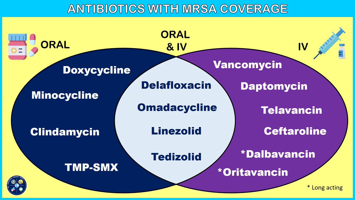 MRSA covering agents 🎯