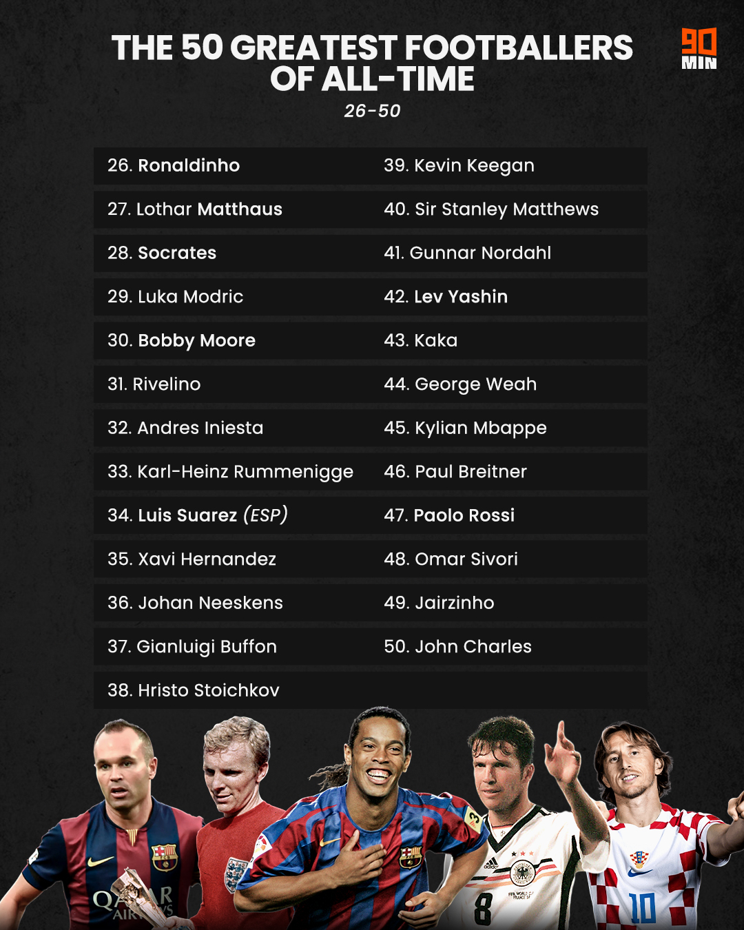 The 50 greatest footballers of all time