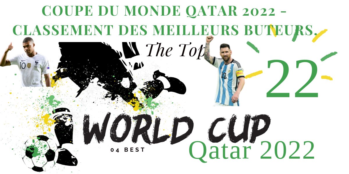 ChezScience's tweet image. bit.ly/3FE45Ur
Coupe du monde Qatar 2022 - Classement des meilleurs buteurs.