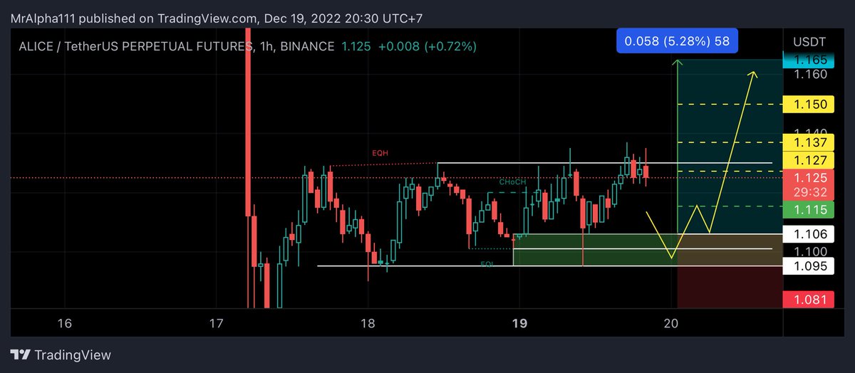 AlphacryptoVIP's tweet photo. SIGNAL ID: DES033
COIN: $ALICE/USDT LONG!!
3%
➖➖➖➖➖➖
Entry: by Limit
1.106
TARGETS
Short Term:
1.115 - 1.127 - 1.137 - 1.15
Long Term:
1.16
Stop Loss:
1.08
➖➖➖➖
Alpha VIP®
#cryptocurrency #btc #bnb #binance #futures #signals #AlphaVIP #mexc #kucoin #coinbase #ALICE https://t.co/BYJn1vh5th