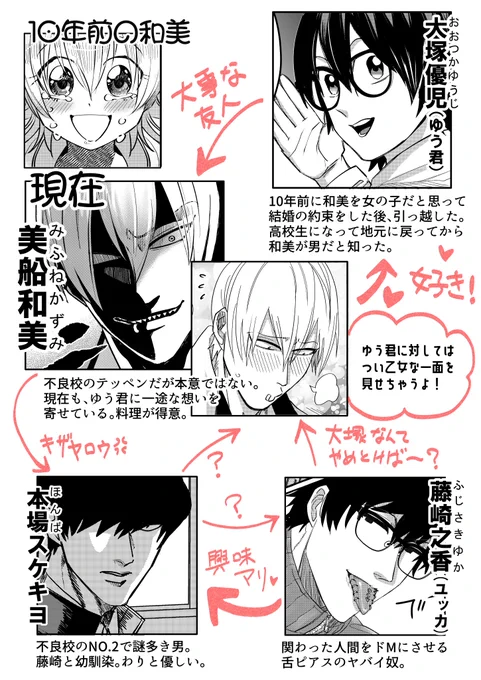 10年後の和美ちゃん【電子限定描き下ろし漫画付き】 (上) (バンブーコミックス) https://t.co/xtXKHXgP5a #Amazon @Amazonより 

同じく竹書房さんから出ている「底辺勇者だけど～」もよろしくお願いします! 