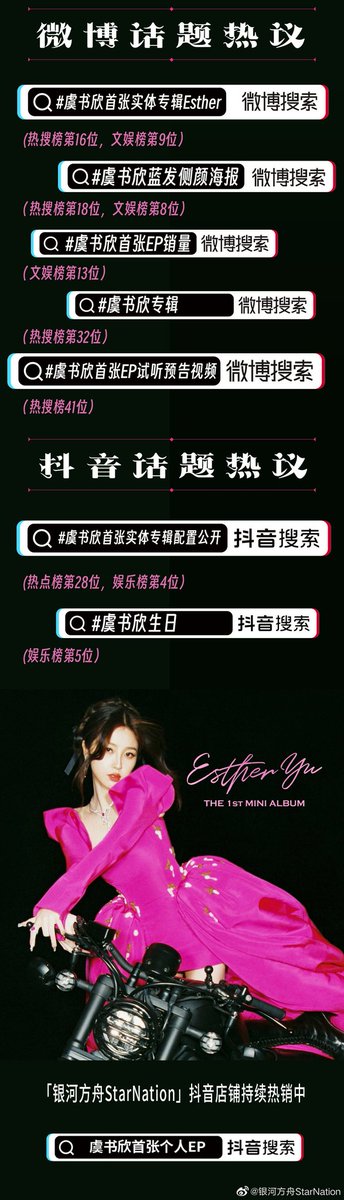 ESTHERYU_TH's tweet photo. 221219 ©​银河方舟StarNation Weibo​

Caption ​: ยอดจำหน่าย​ EP #อวี๋ซูซิน ตลอด 24 ชั่วโมง​ เกิน 136,000 ชุด ทะลุ​ 13.5 ล้านหยวน Oh my ของจริง!!

🔥Weibo​ Hot​ Search​ 5 ครั้ง
🔥Douyin​ Hot​ Search​ 2 ครั้ง

#EstherYu​​ #YuShuxin ＃虞书欣 https://t.co/TFi5X21sGr