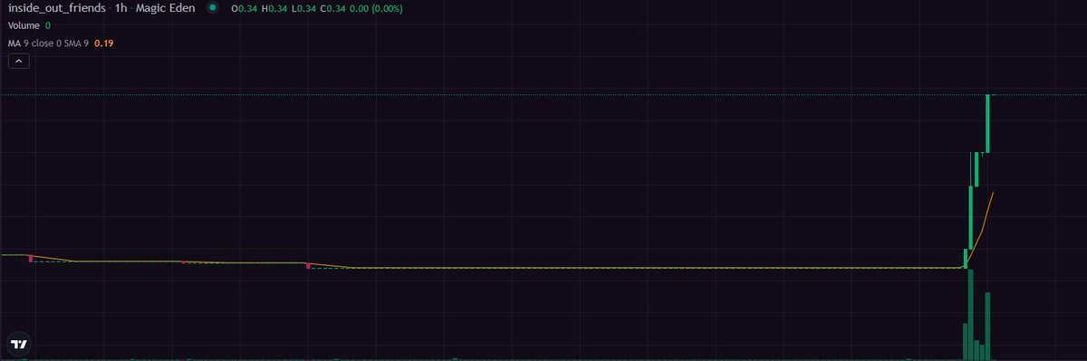 @InsideOutFrens 
lfg